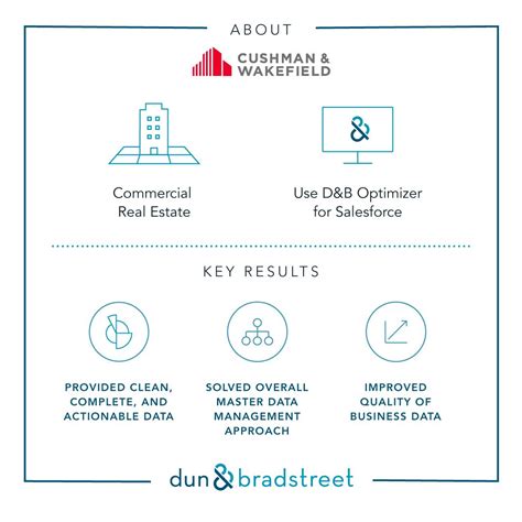 dun & bradstreet glassdoor|Dun & Bradstreet: Leading Business Data Analytics.